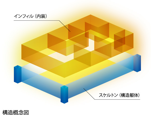 構造概念図