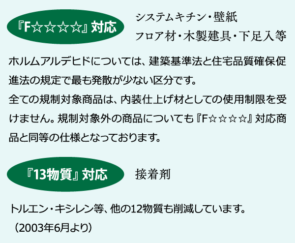 『13物質』対応接着剤トルエン・キシレン等、他の12物質も削減しています。（2003年6月より）