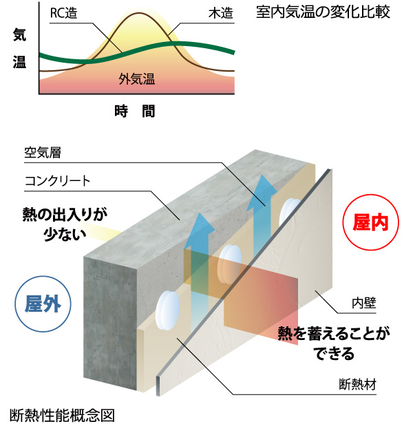 断熱性能概念図