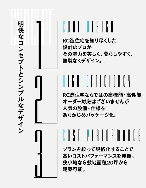 明快なコンセプトとシンプルなデザイン 1.RC造住宅を知り尽くした設計のプロがその魅力を美しく、暮らしやすく、無駄なくデザイン。 2.RC造住宅ならではの高機能・高性能。オーダー対応はございませんが人気の設備・仕様をあらかじめパッケージ化。 3.プランを絞って規格化することで高いコストパフォーマンスを発揮。狭小地なら敷地面積20坪から建築可能。